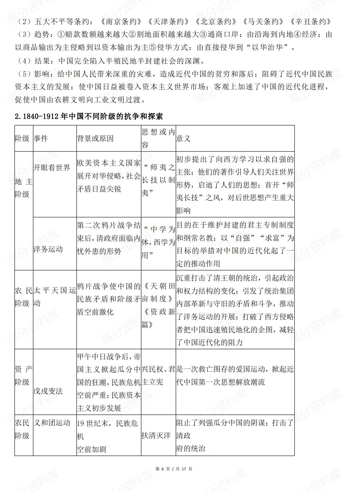 高中历史 | 高考复习18条主线知识归纳插图高中历史5
