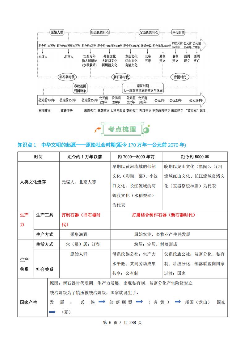 高中历史 | 19专题专题知识汇总复习清单插图高中历史5