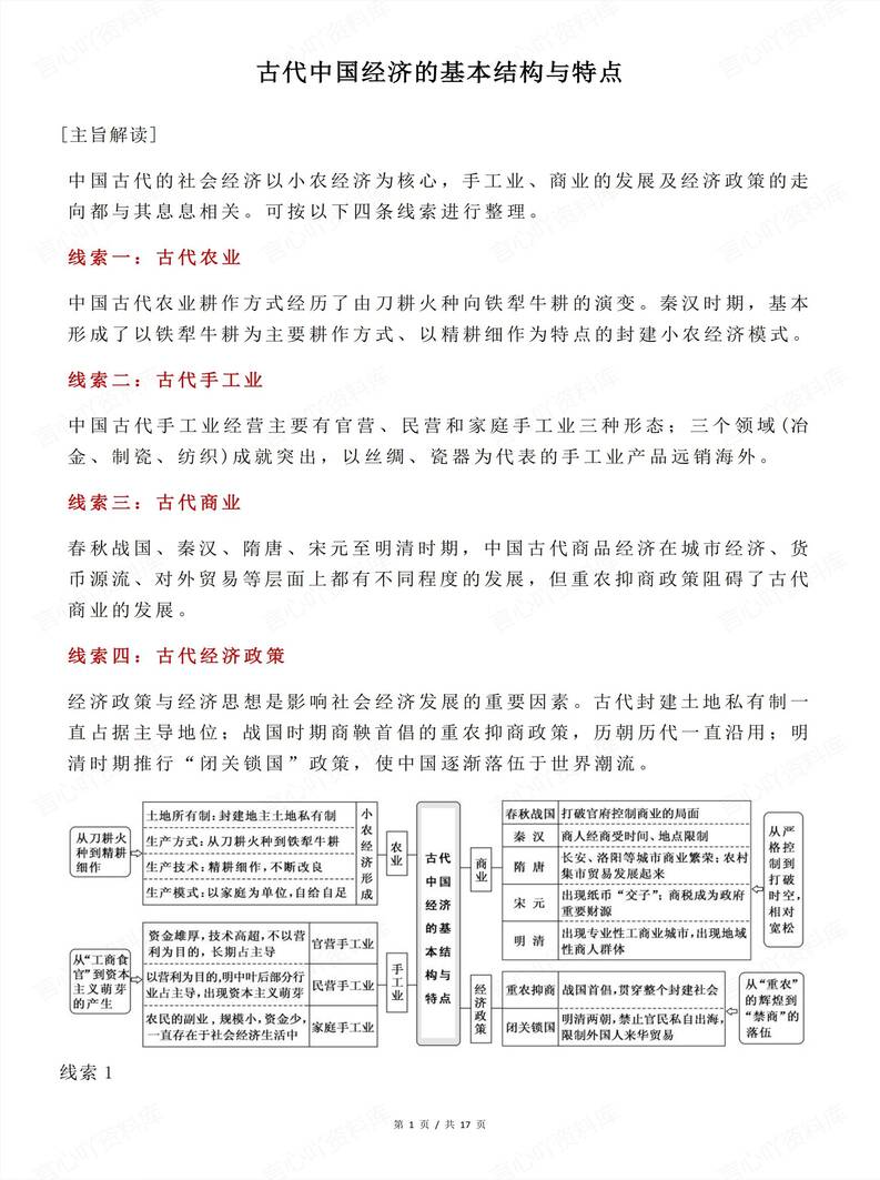 高中历史 | 古代经济基本结构与特点梳理-言心吖资料库