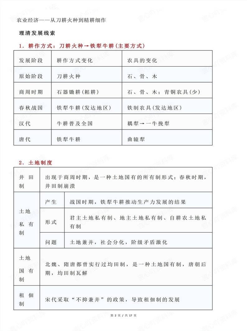 高中历史 | 古代经济基本结构与特点梳理插图高中历史1