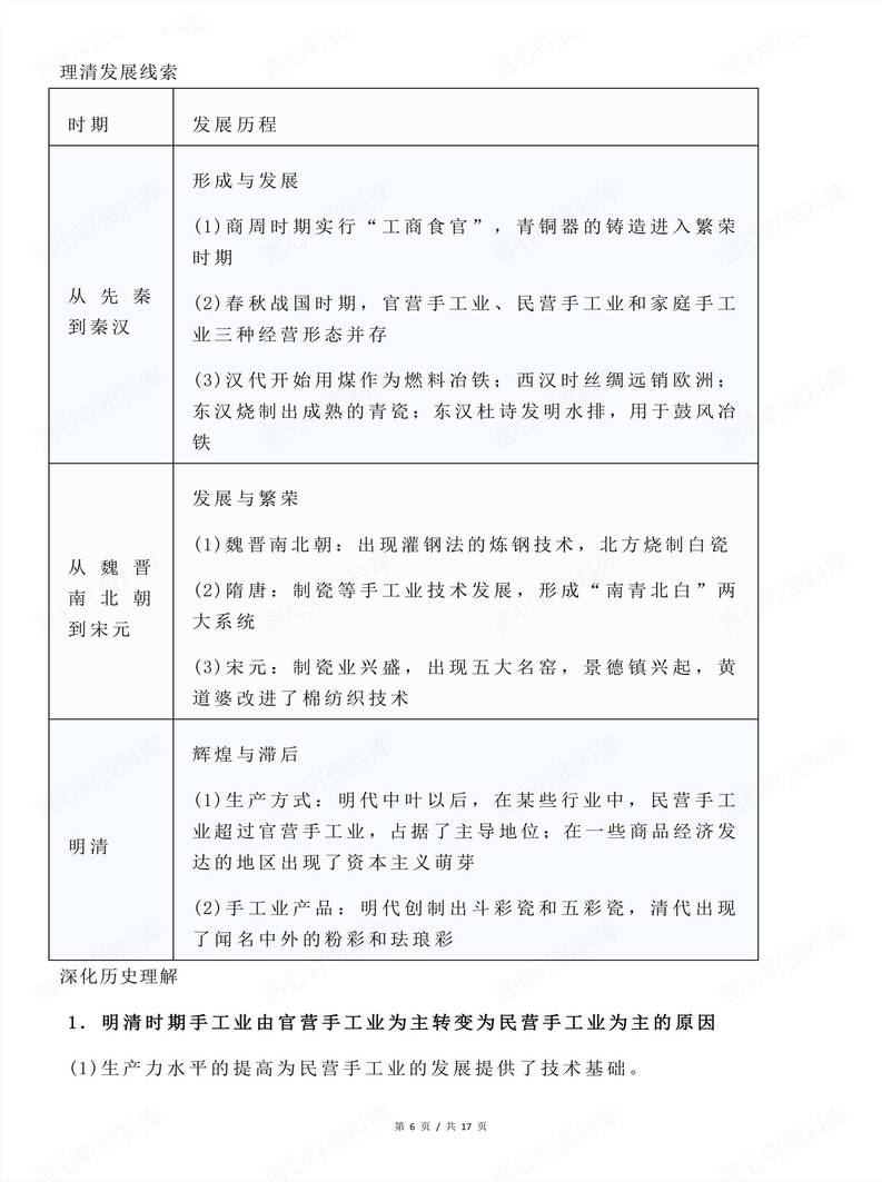 高中历史 | 古代经济基本结构与特点梳理插图高中历史5