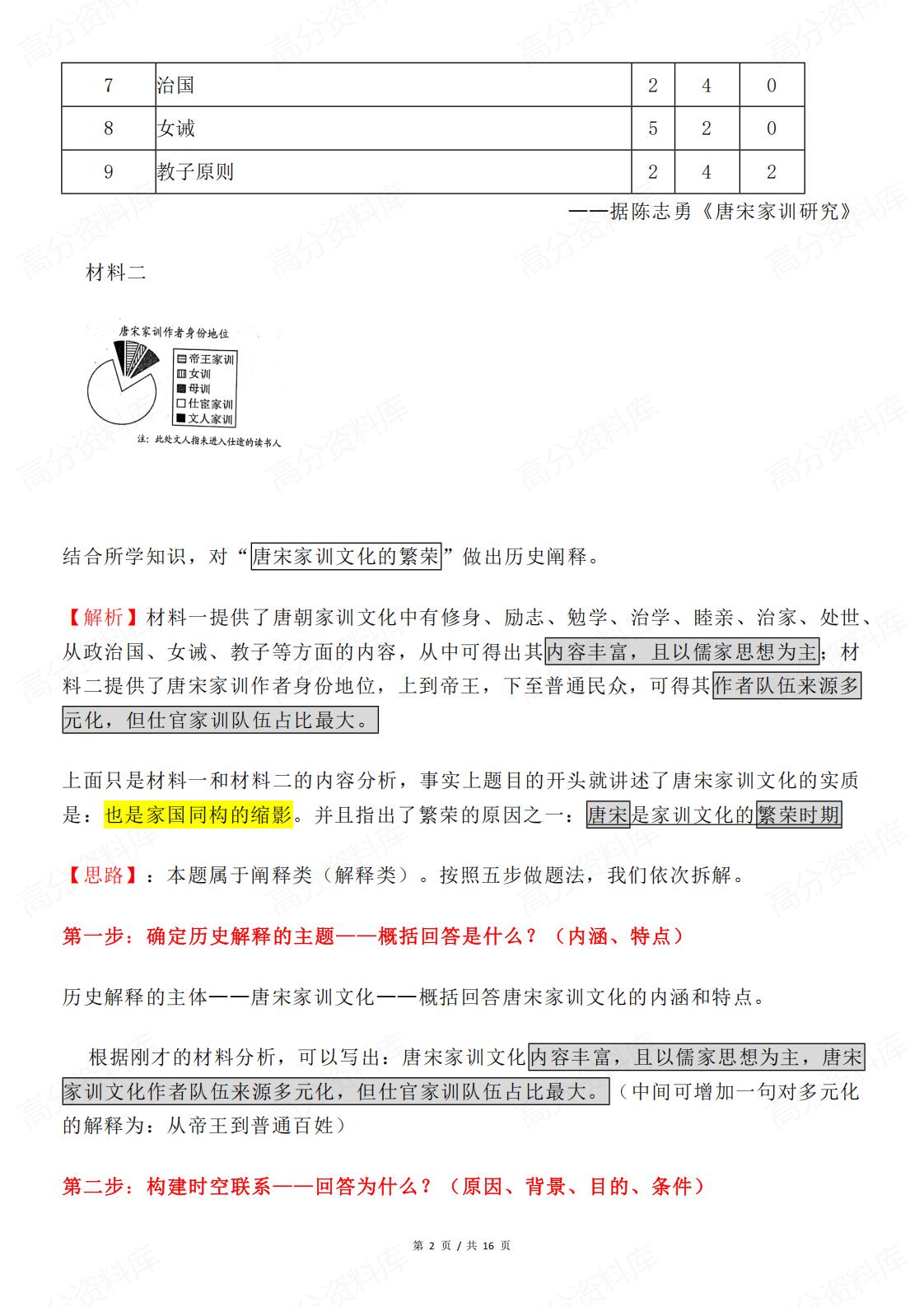 高中历史 | 历史小论文写作技巧模板归纳插图高中历史1