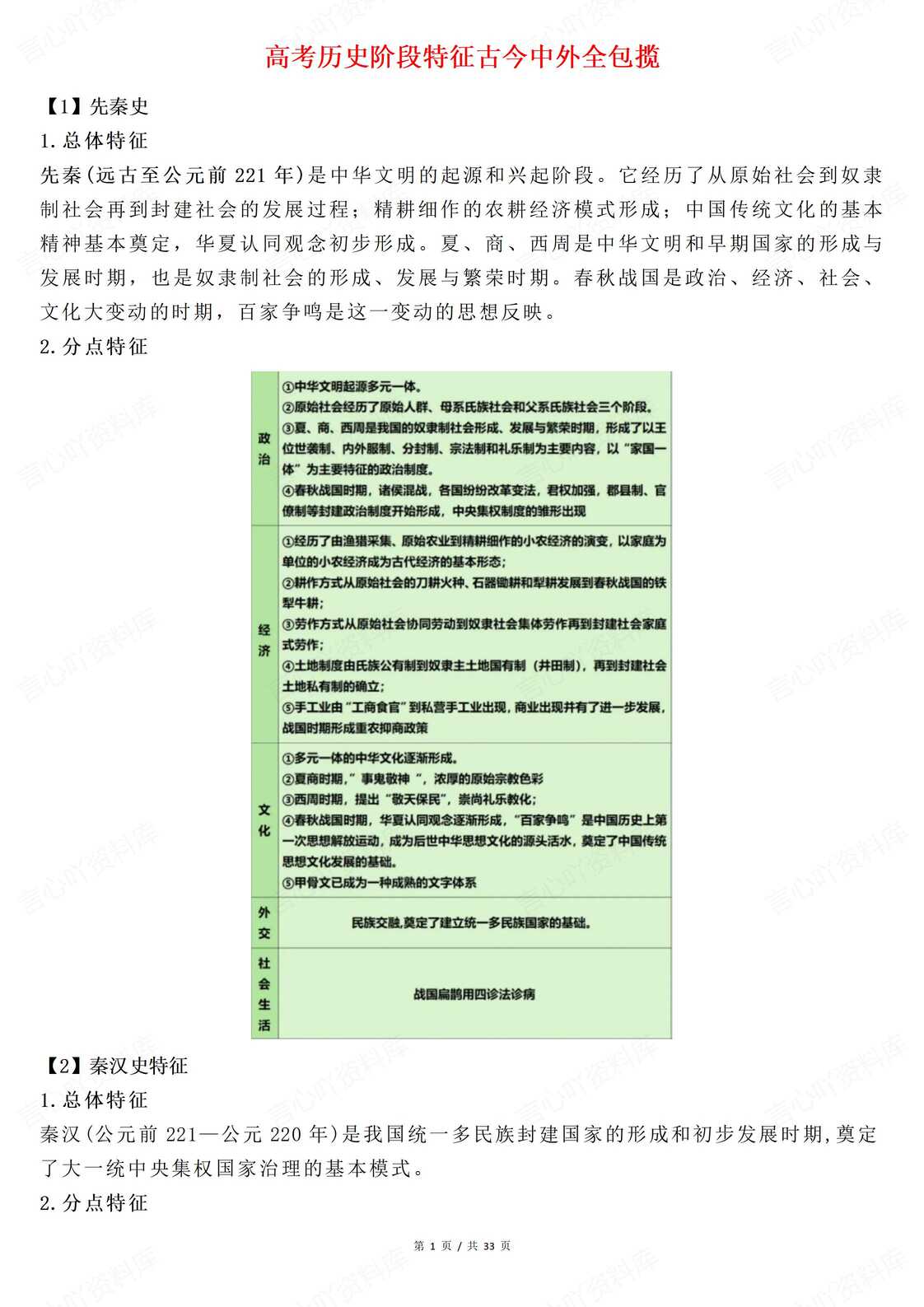 高中历史-高考阶段特征古今中外知识全概括-言心吖资料库