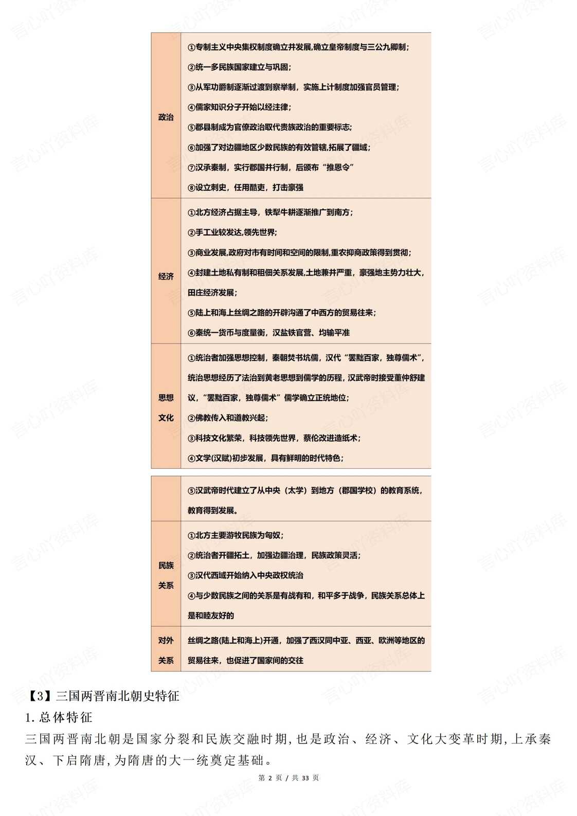 高中历史-高考阶段特征古今中外知识全概括插图高中历史1