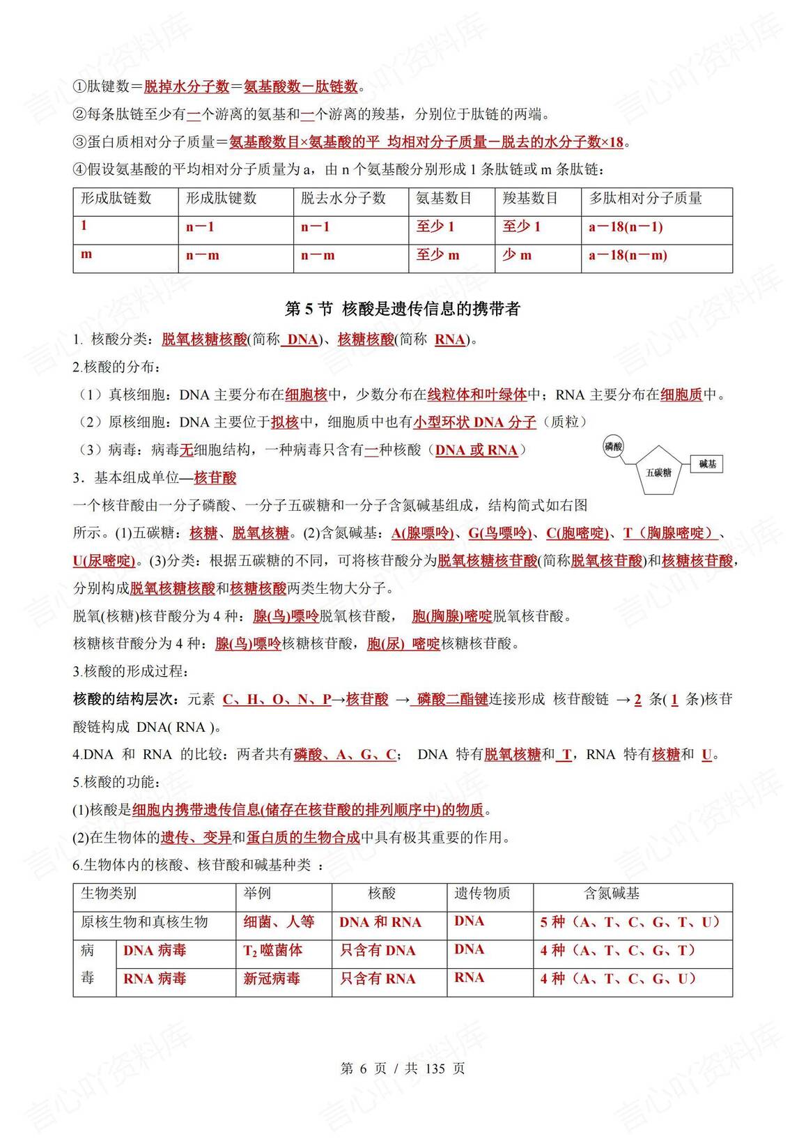 高中生物 | 五册教材背诵填空高考知识清单插图高中生物5