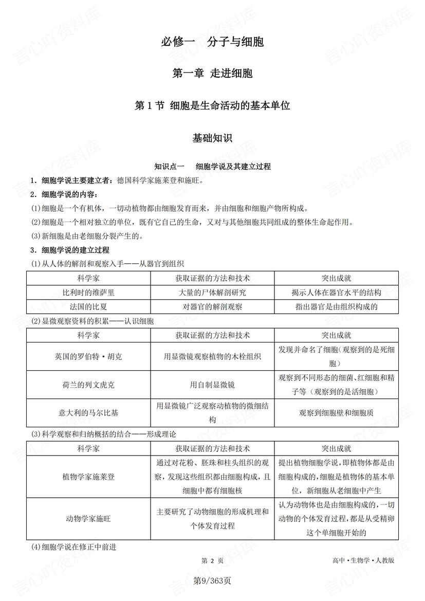高中生物 | 必修选修五册知识总结归纳高考插图高中生物4