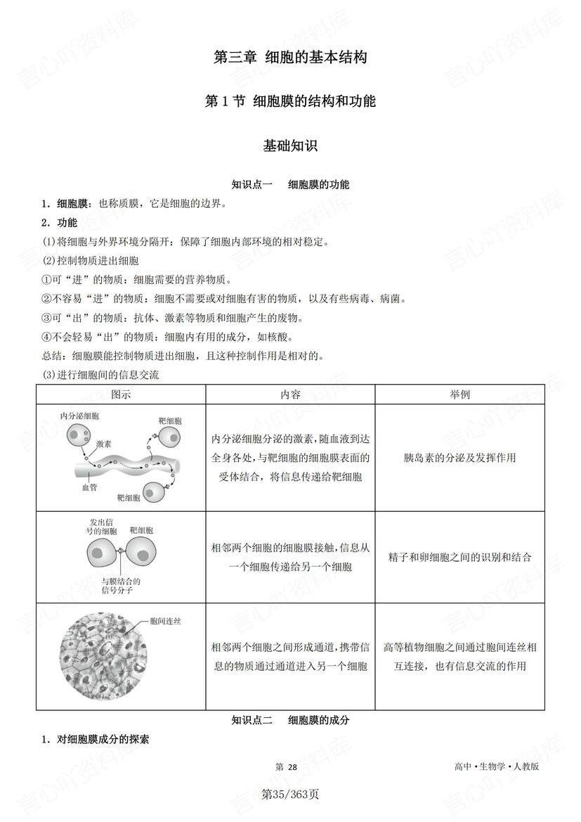 高中生物 | 必修选修五册知识总结归纳高考插图高中生物5