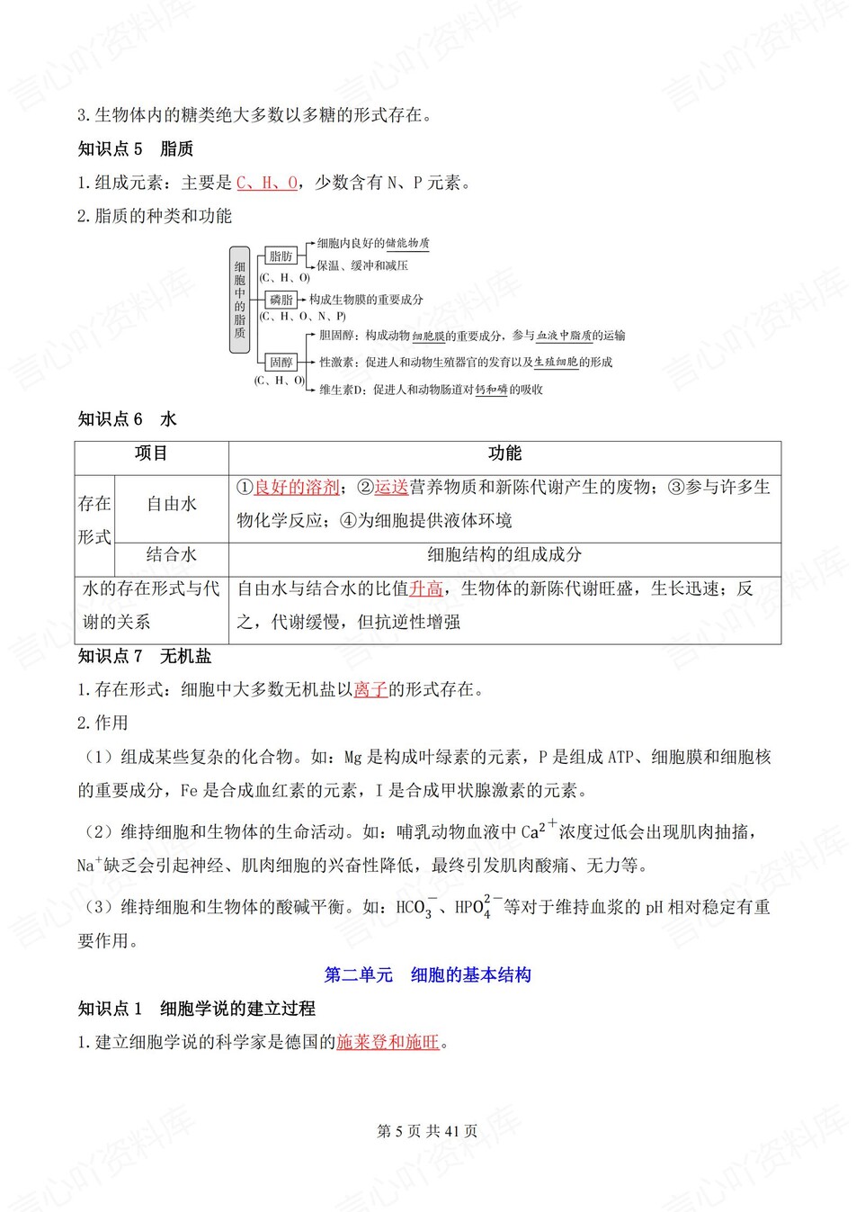 高中生物-合格考单元知识及实验汇总梳理插图高中生物3