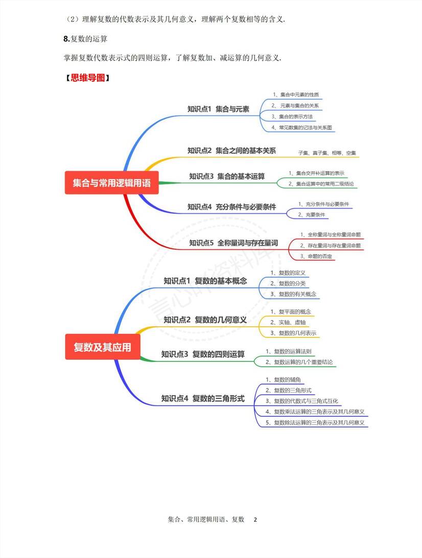 高中数学-总复习材料（数学）汇编插图高中数学2