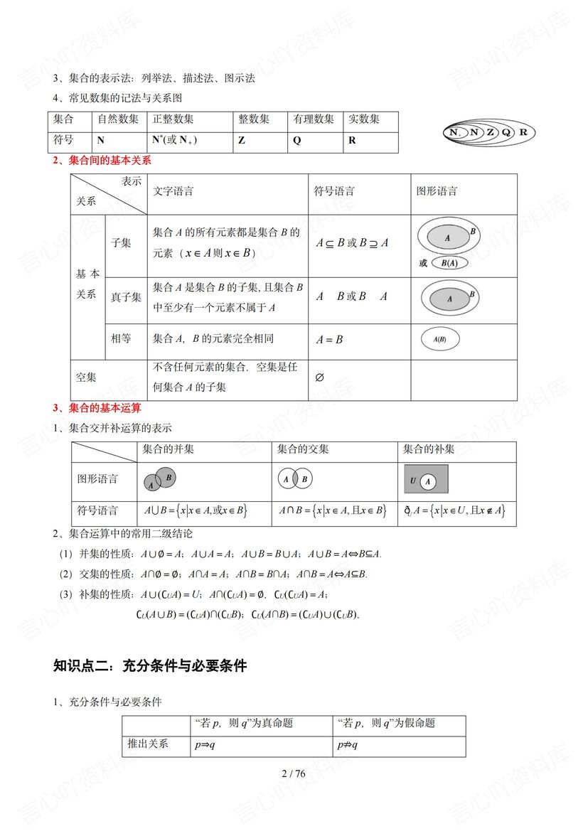 高中数学 | 11知识点梳理归纳高考复习总结插图高中数学1