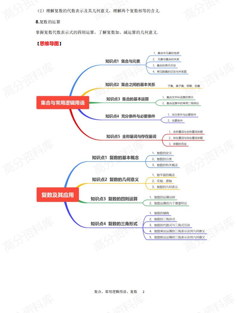 高中数学 | 高三高考复习十四专题知识汇编插图高中数学2
