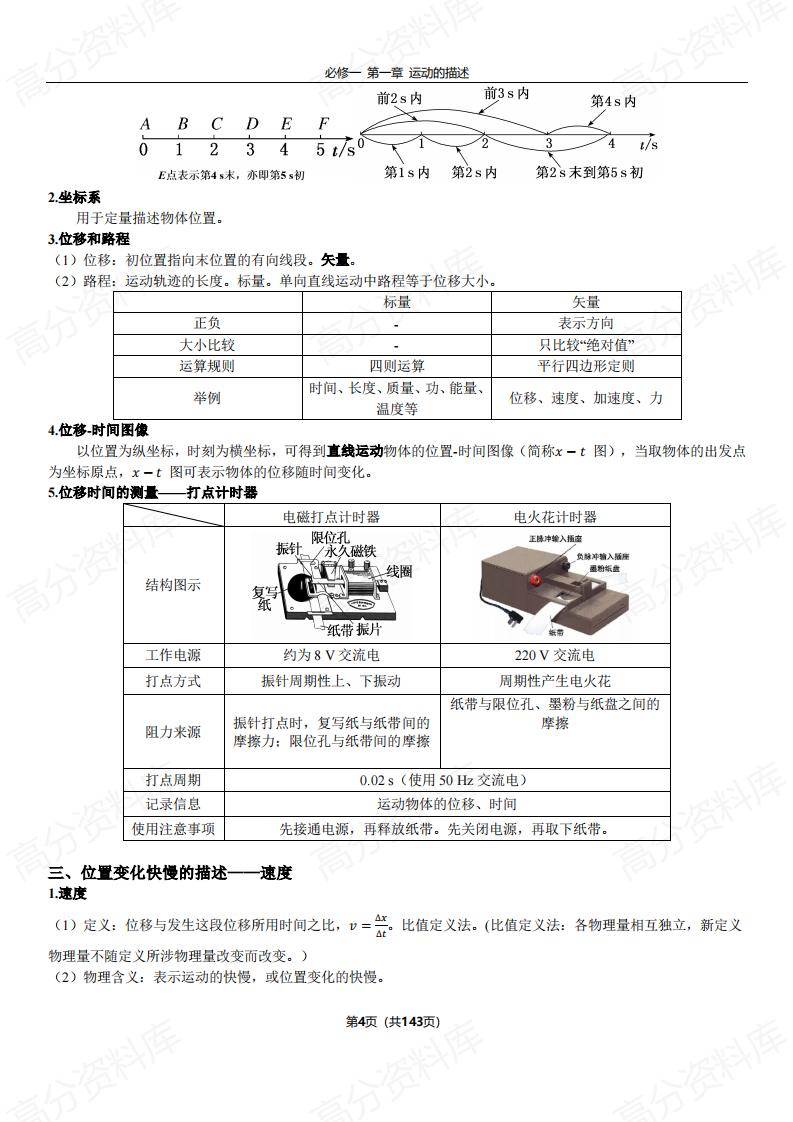 高中物理-2025版高中物理知识总结插图高中物理2