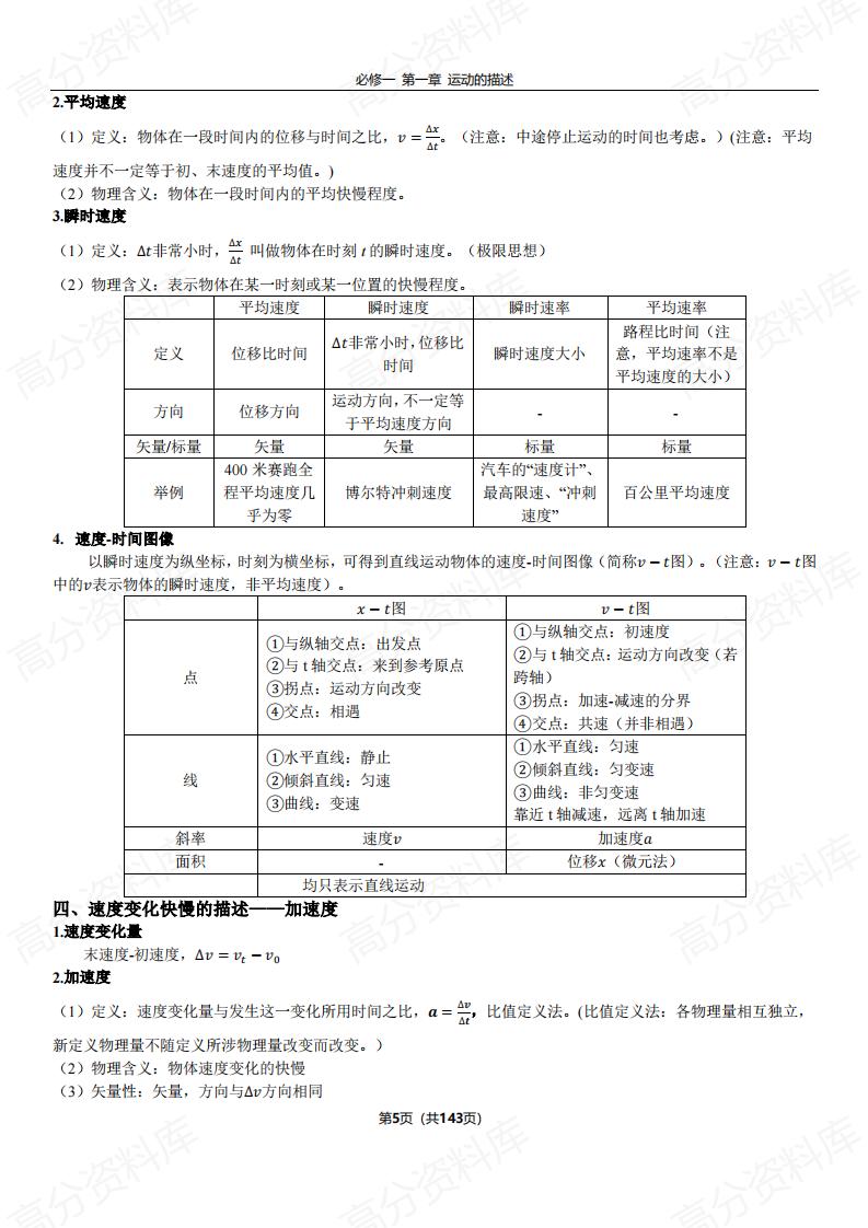 高中物理-2025版高中物理知识总结插图高中物理3
