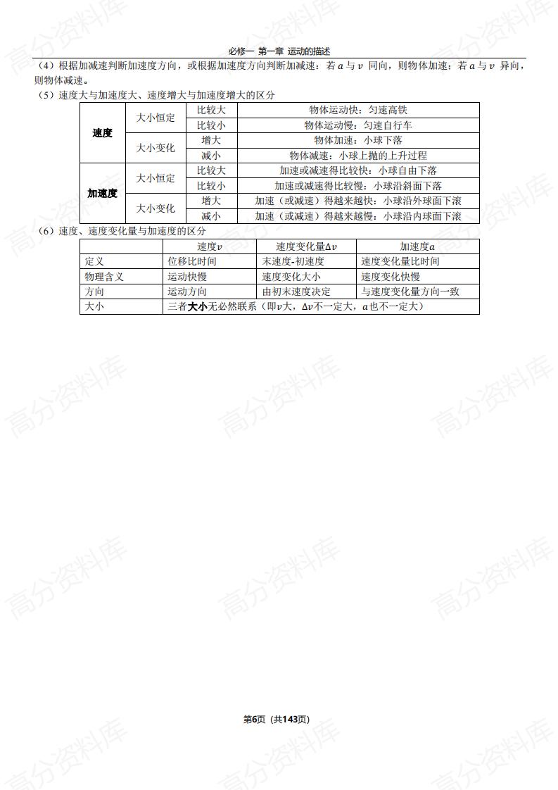 高中物理-2025版高中物理知识总结插图高中物理4