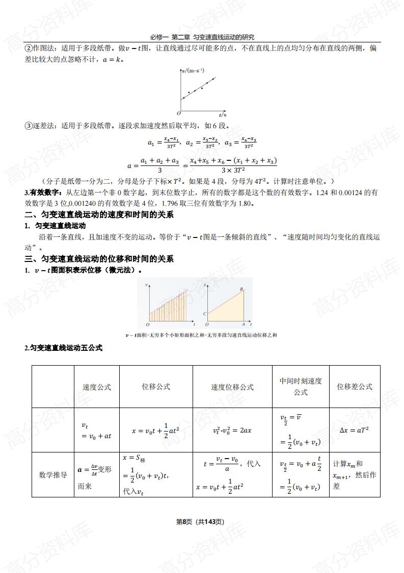 高中物理-2025版高中物理知识总结插图高中物理6