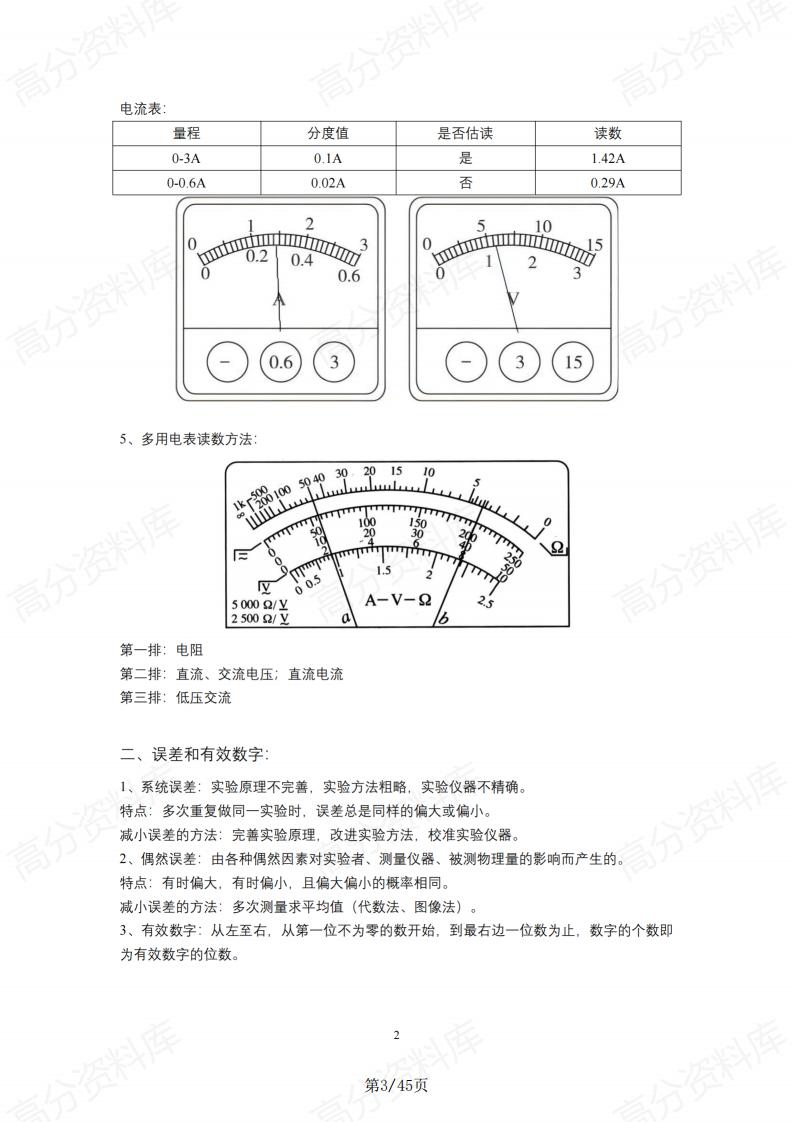 高中物理-高考物理2025一轮系统复习力电实验大合集插图高中物理2