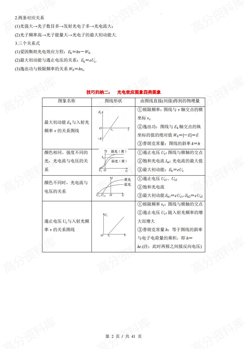 高中物理 | 光电效应7题型知识考点总结插图高中物理1