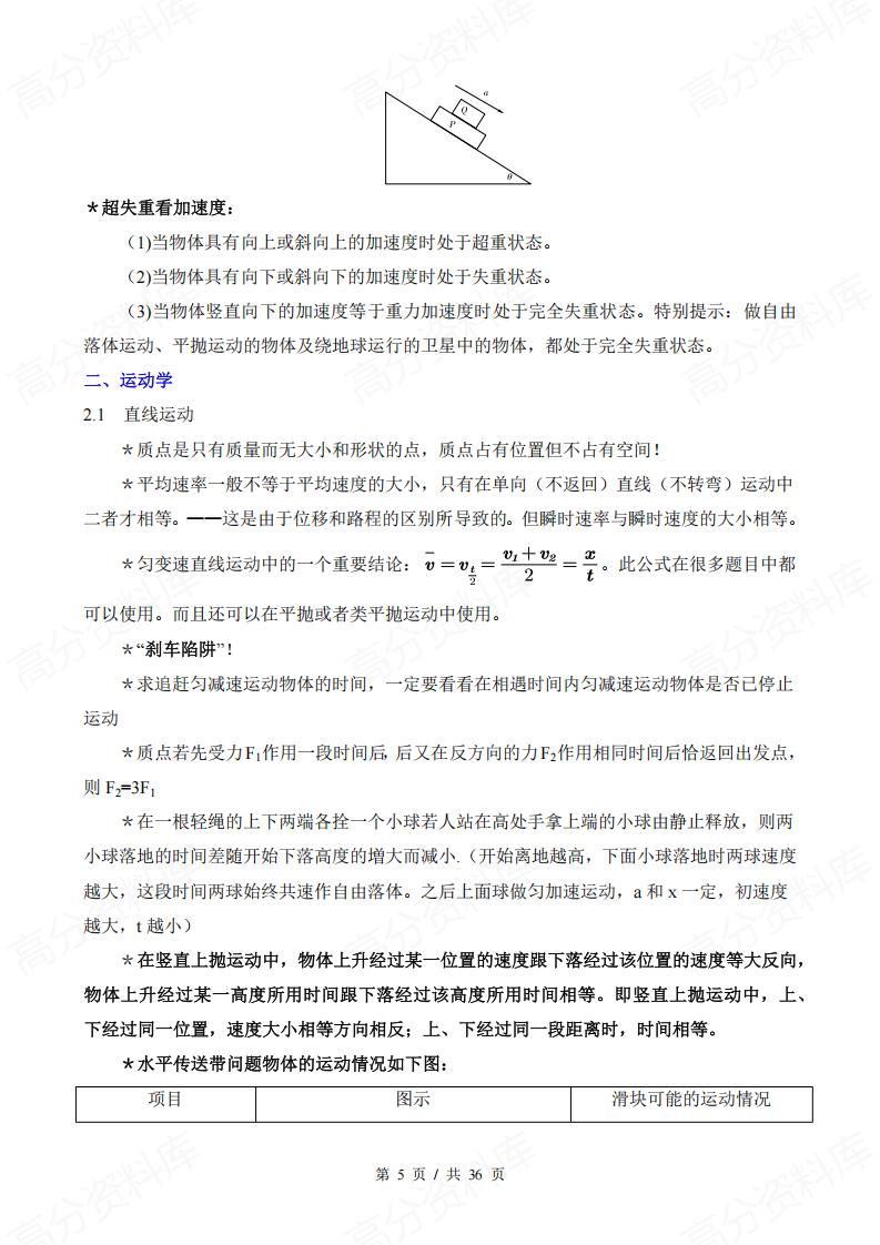 高中物理 | 高考复习13板块知识规律梳理插图高中物理4