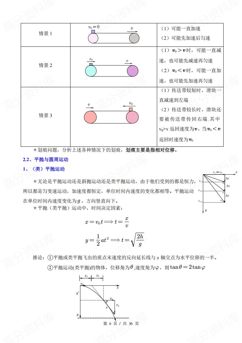 高中物理 | 高考复习13板块知识规律梳理插图高中物理5