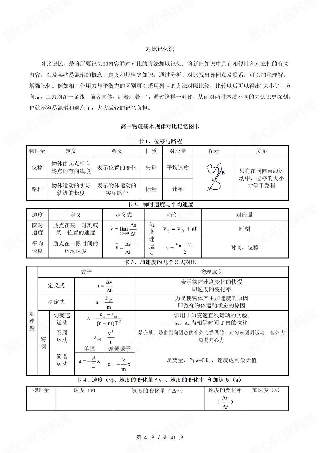 高中物理-知识对比记忆卡(110主卡+16附卡)插图高中物理3