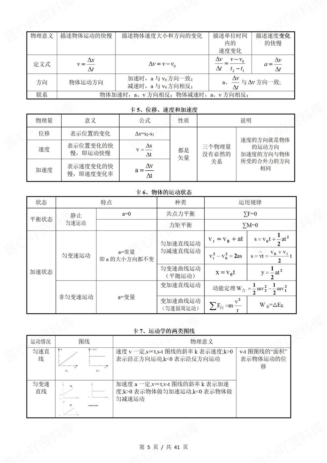 高中物理-知识对比记忆卡(110主卡+16附卡)插图高中物理4