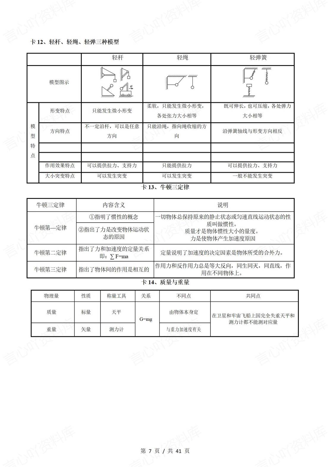 高中物理-知识对比记忆卡(110主卡+16附卡)插图高中物理6