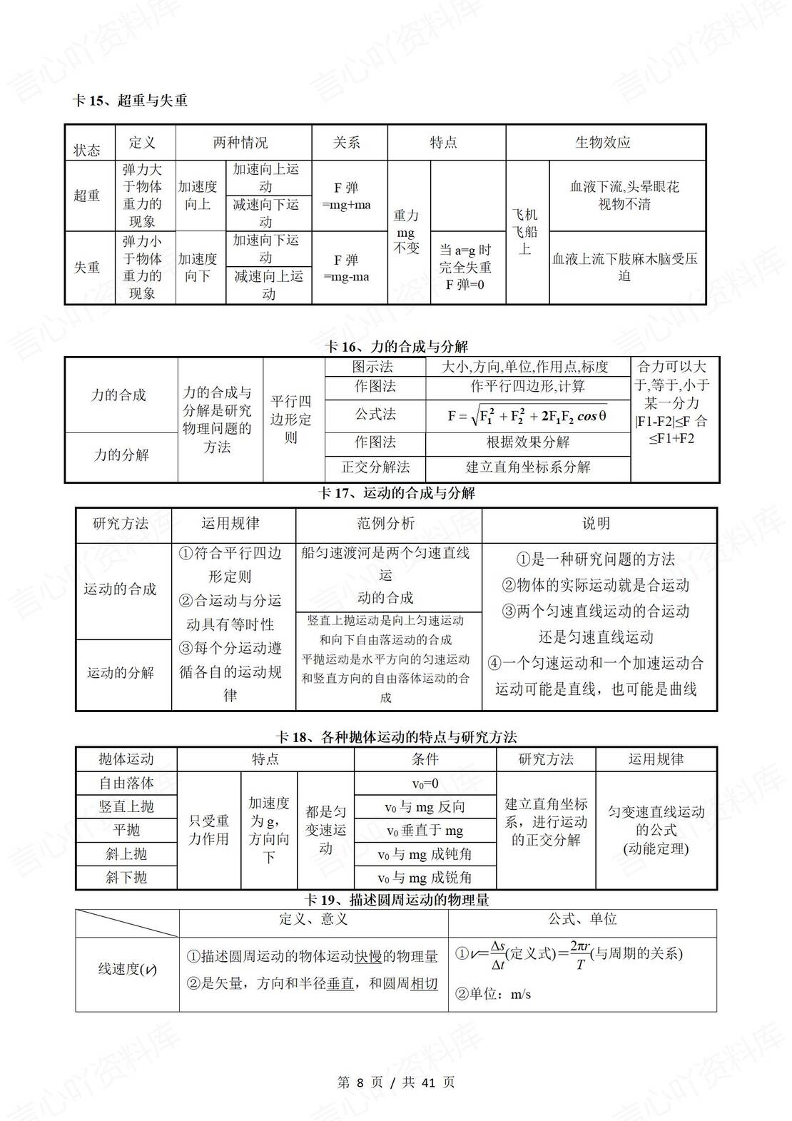 高中物理-知识对比记忆卡(110主卡+16附卡)插图高中物理7