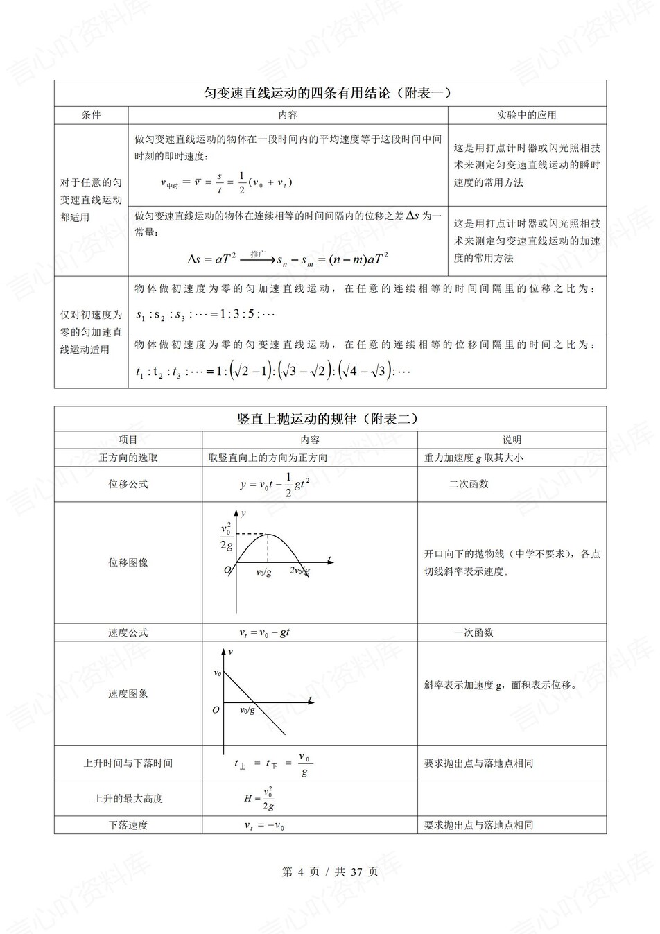 高中物理-必修选必七大部分知识表格汇总专项知识归纳插图高中物理1