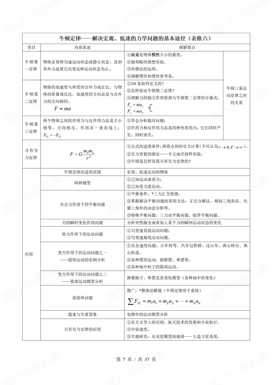 高中物理-必修选必七大部分知识表格汇总专项知识归纳插图高中物理2
