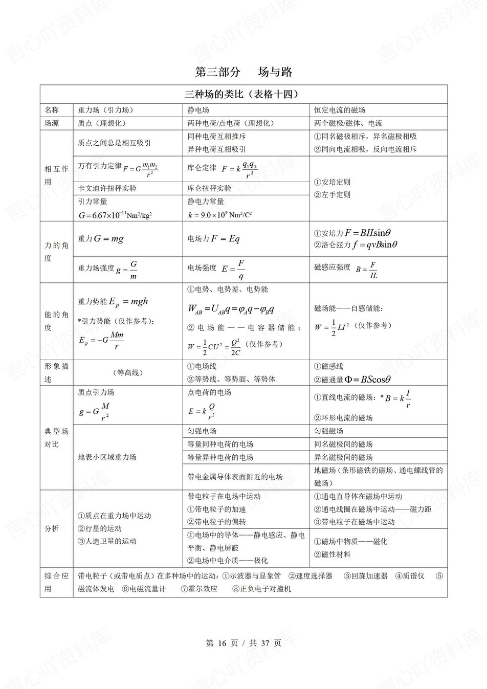 高中物理-必修选必七大部分知识表格汇总专项知识归纳插图高中物理4