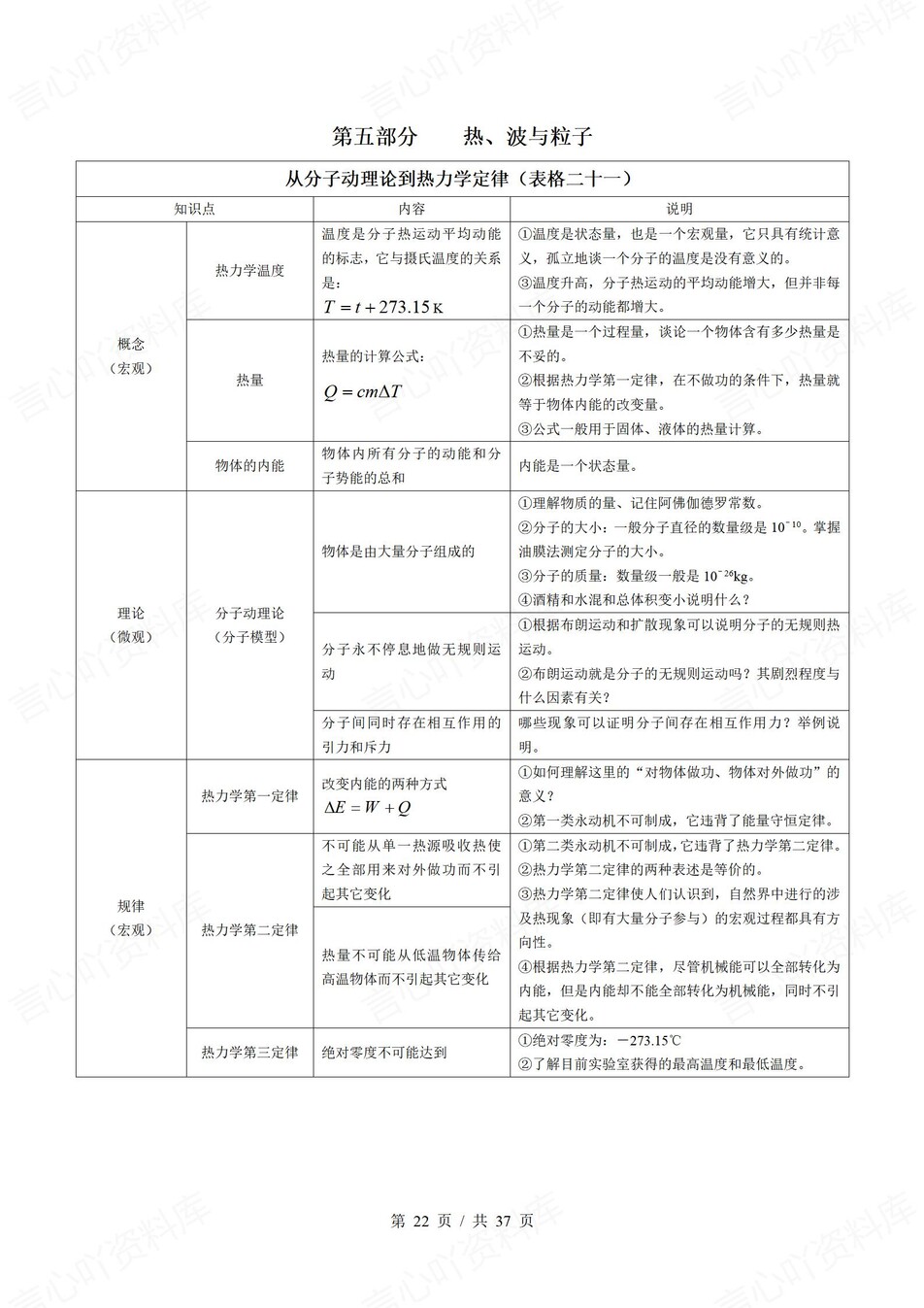 高中物理-必修选必七大部分知识表格汇总专项知识归纳插图高中物理5
