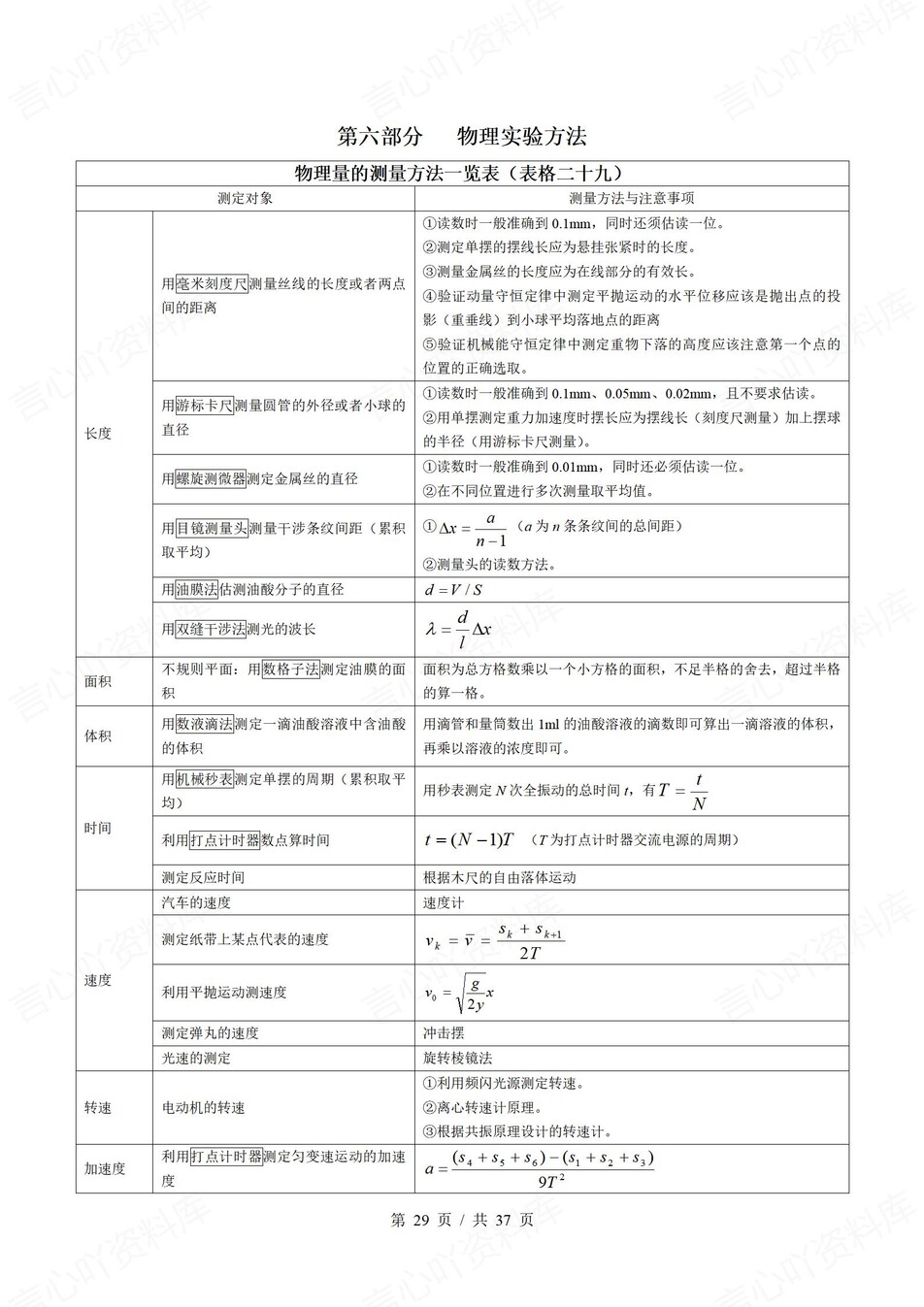 高中物理-必修选必七大部分知识表格汇总专项知识归纳插图高中物理6