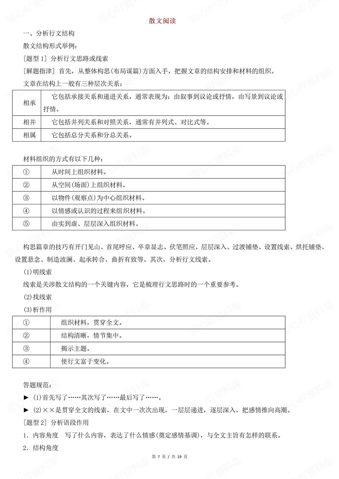 高中语文-2025届高考复习小说散文诗歌鉴赏必备知识解题方法汇总插图高中语文3