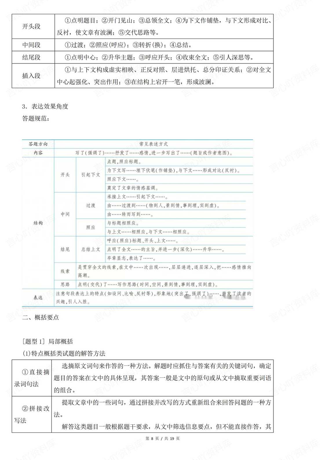高中语文-2025届高考复习小说散文诗歌鉴赏必备知识解题方法汇总插图高中语文4