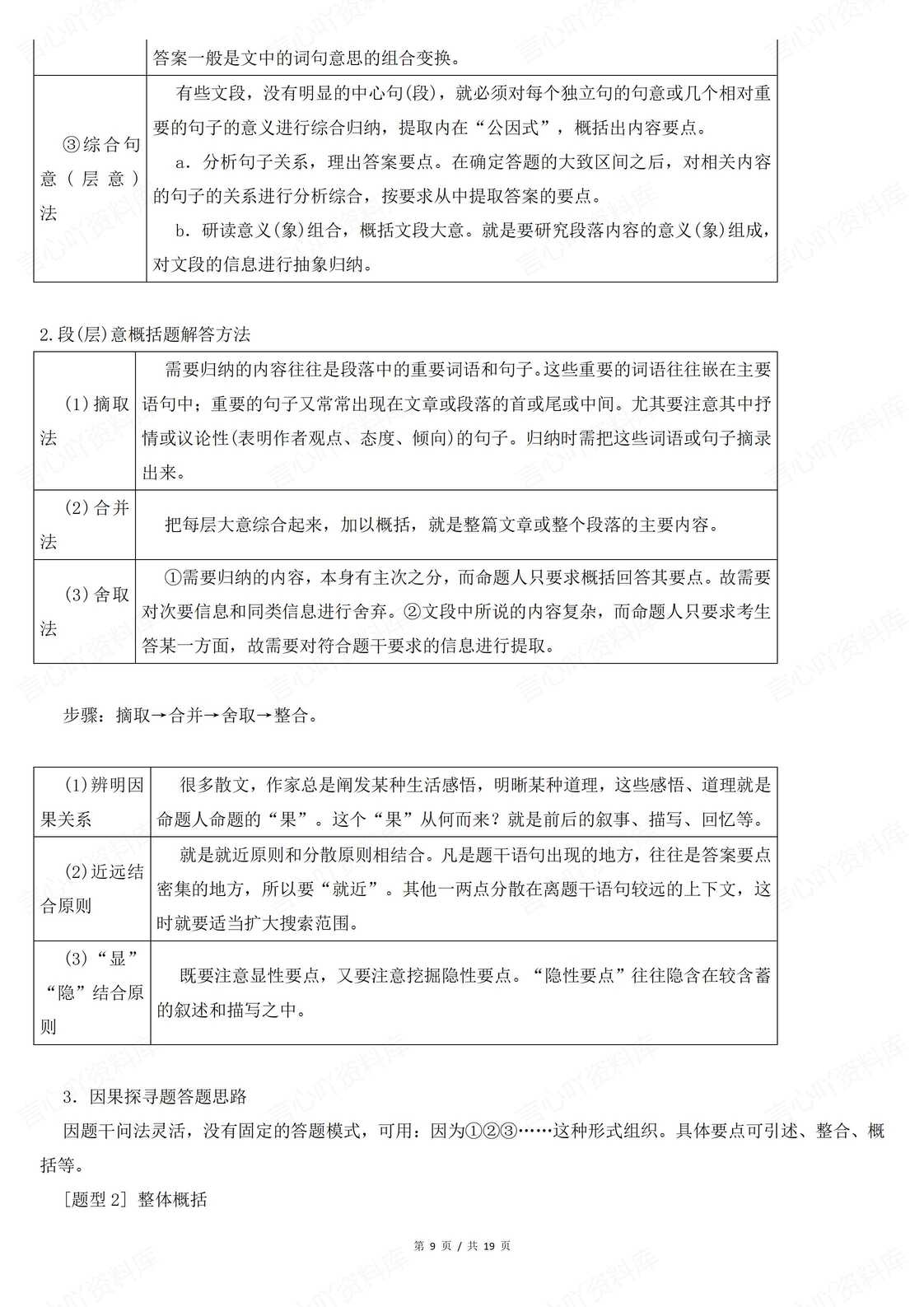 高中语文-2025届高考复习小说散文诗歌鉴赏必备知识解题方法汇总插图高中语文5