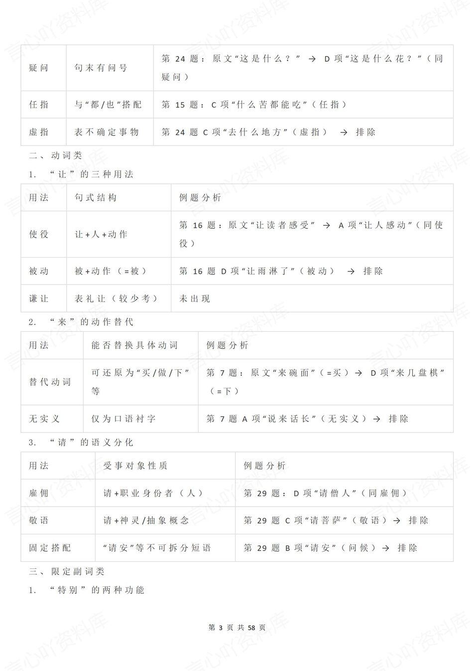 高中语文-字词含义异同100题插图高中语文2