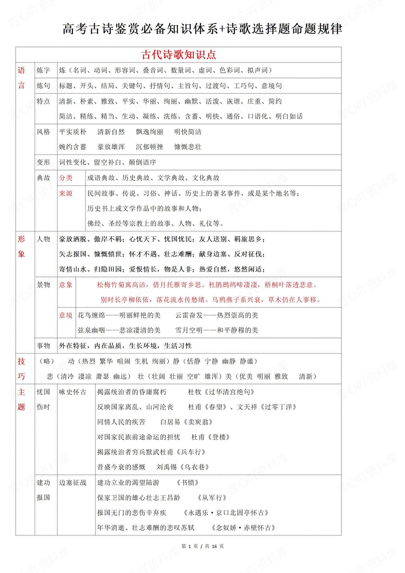高中语文 | 高考专项复习知识体系命题规律-言心吖资料库