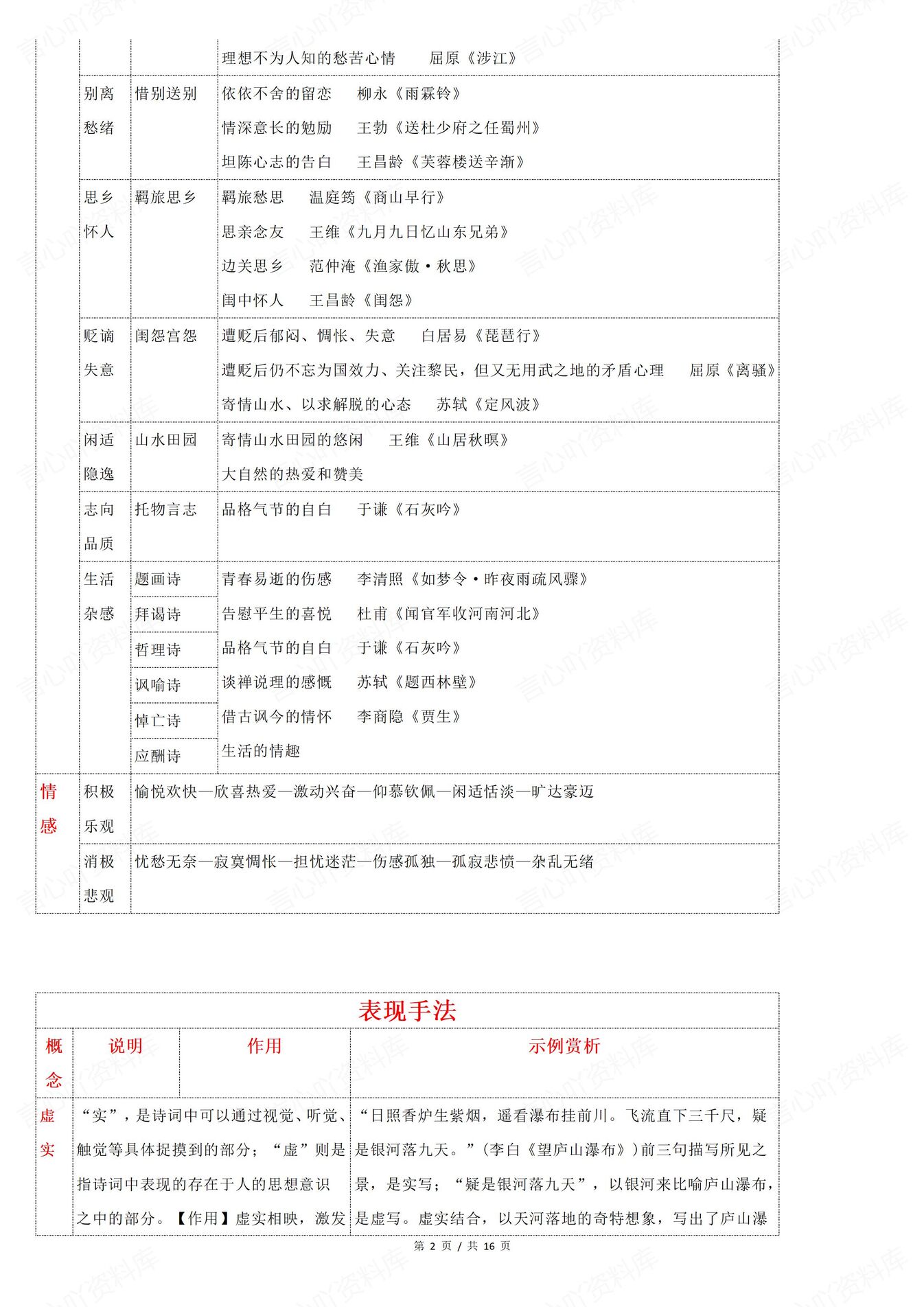 高中语文 | 高考专项复习知识体系命题规律插图高中语文1