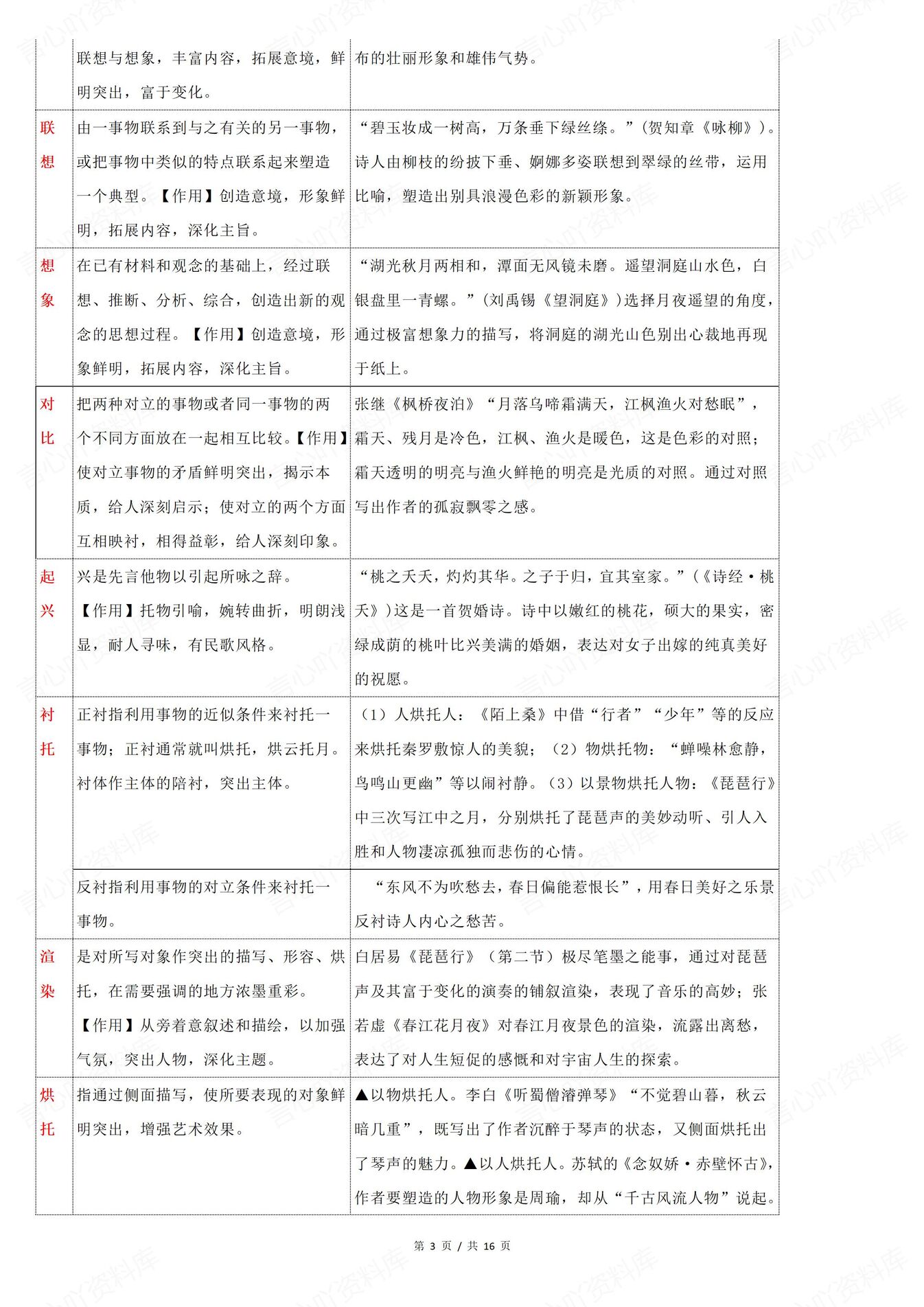 高中语文 | 高考专项复习知识体系命题规律插图高中语文2