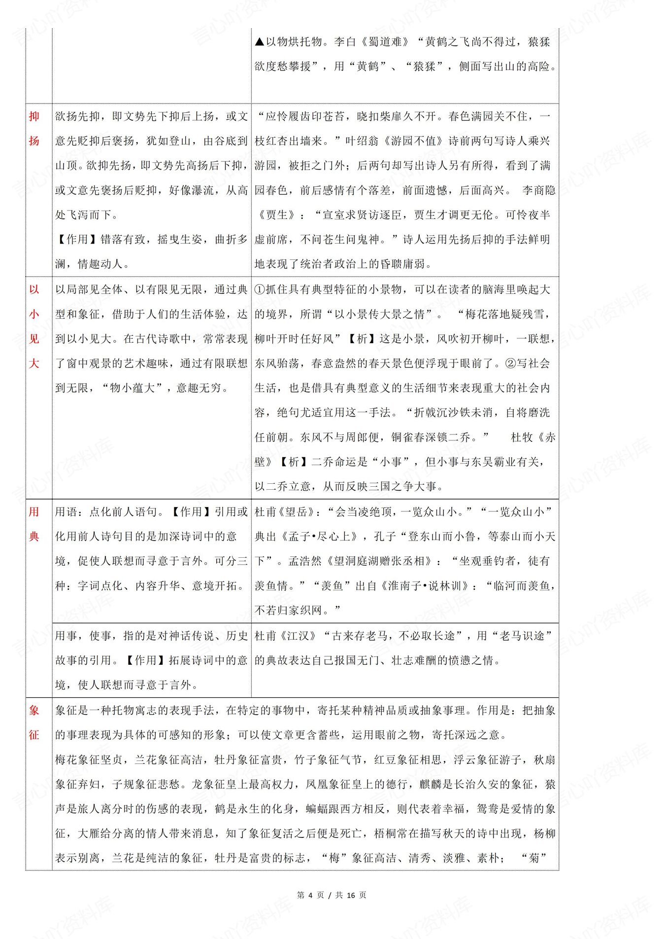 高中语文 | 高考专项复习知识体系命题规律插图高中语文3