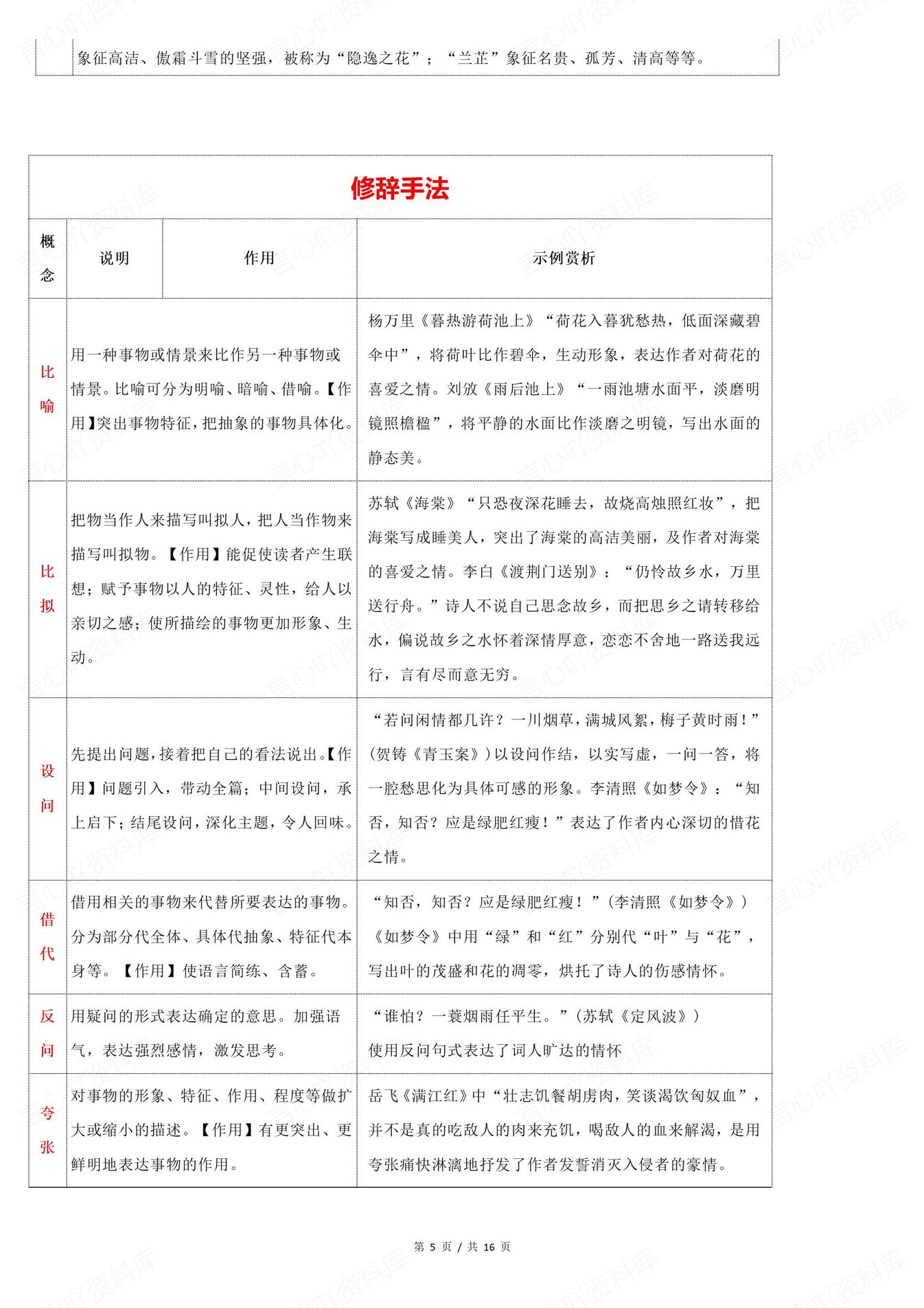 高中语文 | 高考专项复习知识体系命题规律插图高中语文4