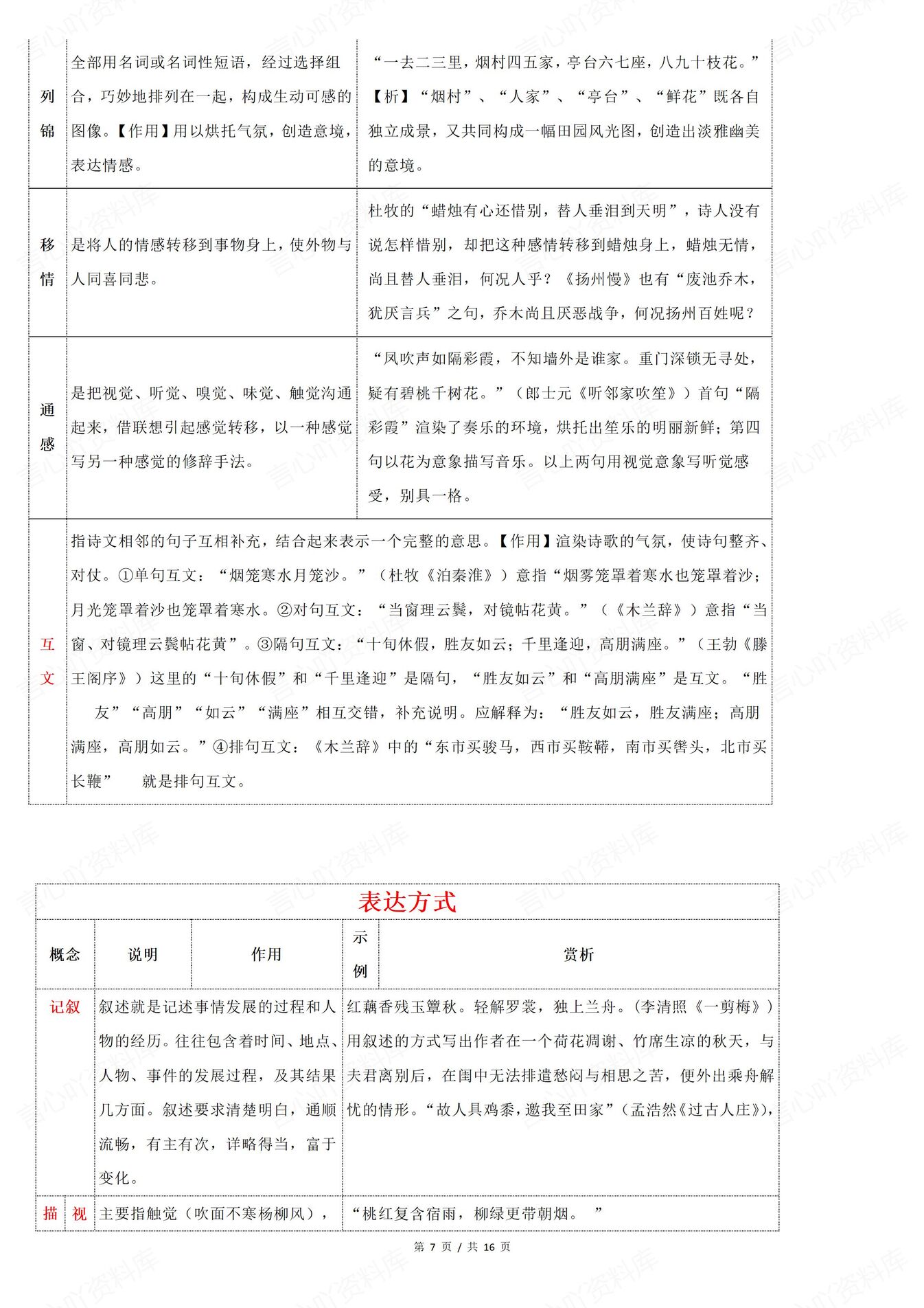 高中语文 | 高考专项复习知识体系命题规律插图高中语文5