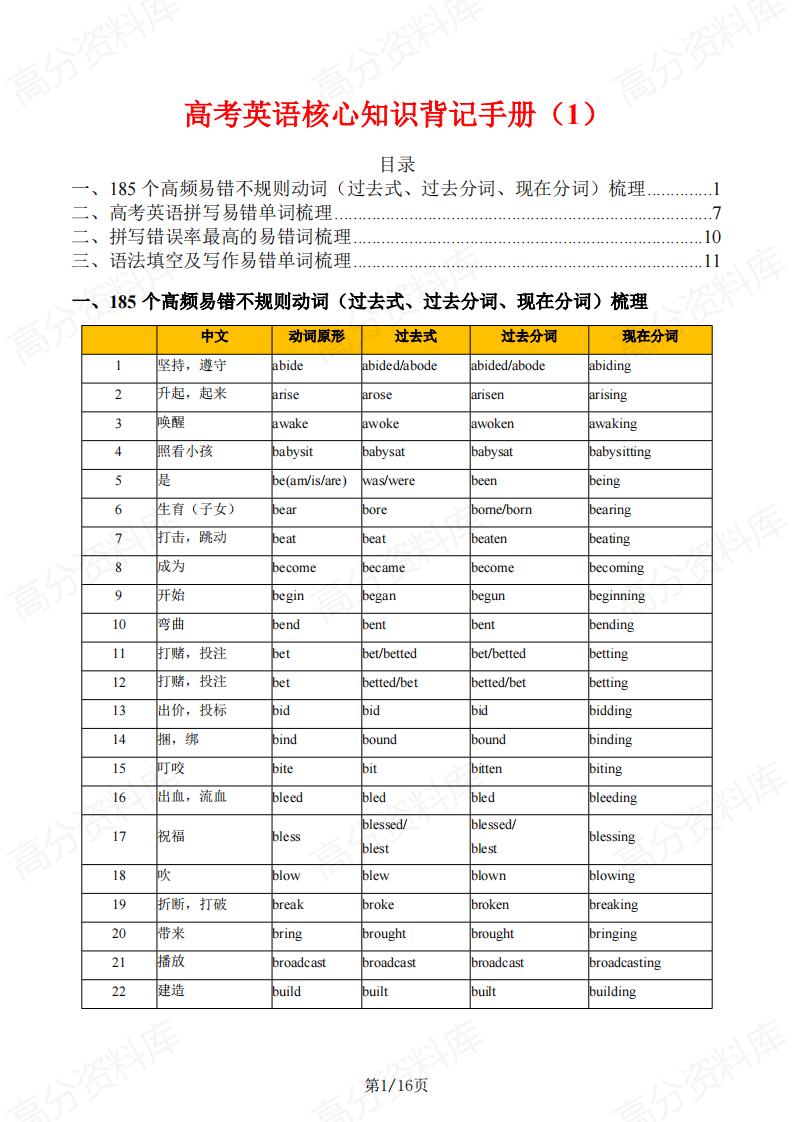 高中英语 | 重要词汇汇编高考复习知识背记-言心吖资料库