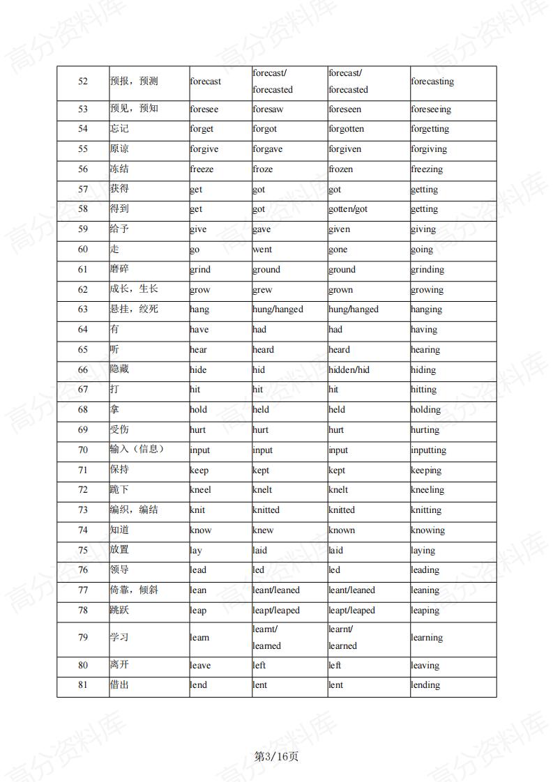 高中英语 | 重要词汇汇编高考复习知识背记插图高中英语2