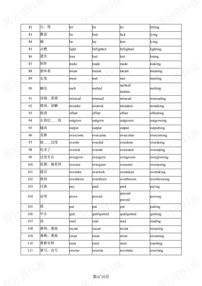 高中英语 | 重要词汇汇编高考复习知识背记插图高中英语3