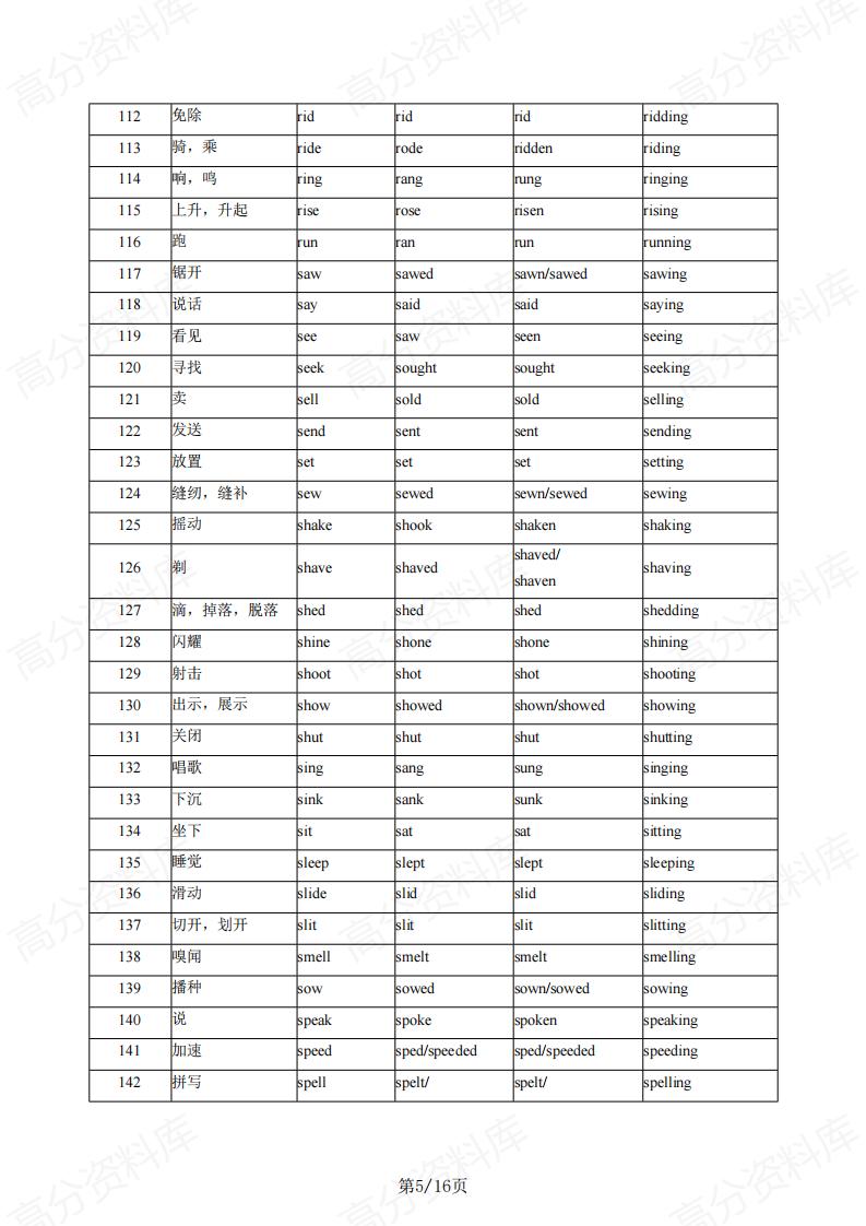高中英语 | 重要词汇汇编高考复习知识背记插图高中英语4