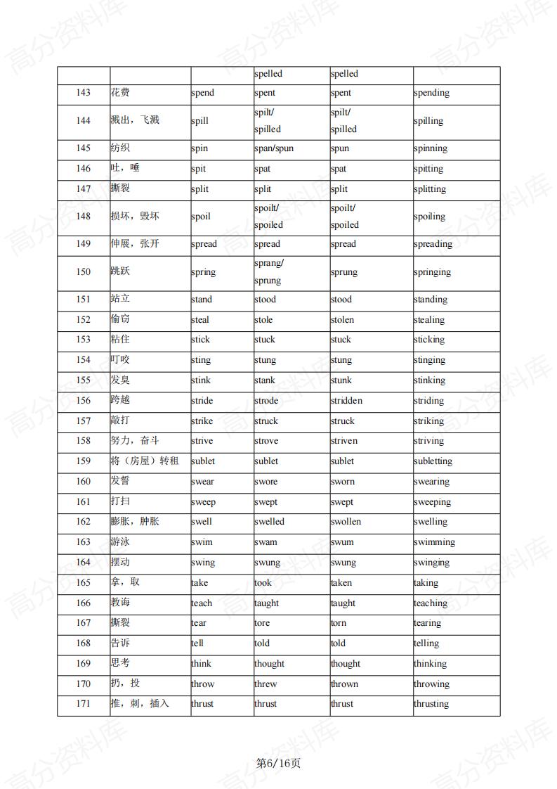 高中英语 | 重要词汇汇编高考复习知识背记插图高中英语5
