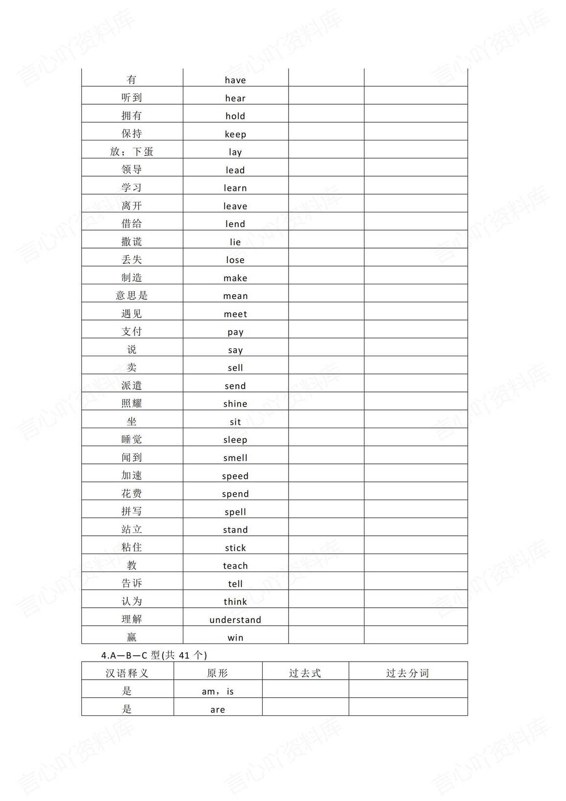高中英语 | 102个不规则动词高考复习背默插图高中英语1