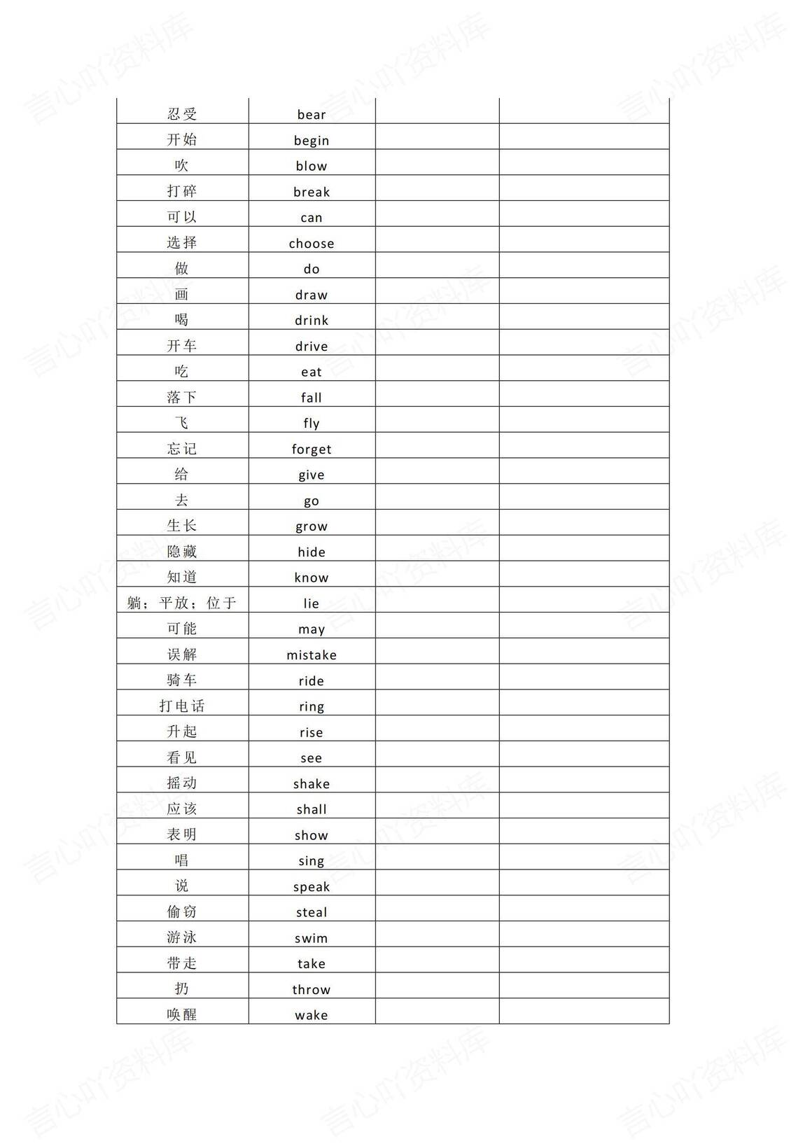 高中英语 | 102个不规则动词高考复习背默插图高中英语2