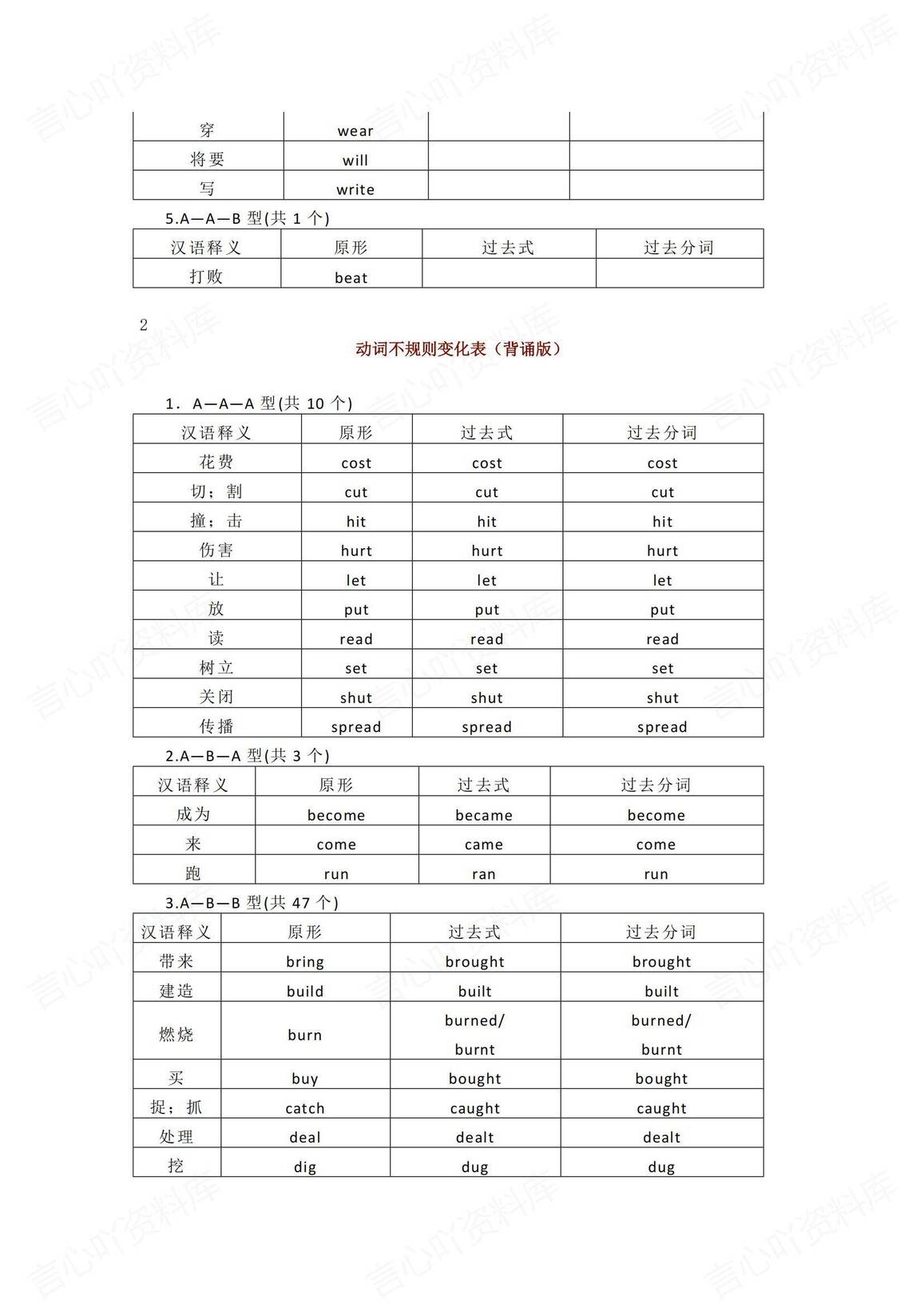 高中英语 | 102个不规则动词高考复习背默插图高中英语3